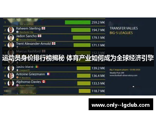 运动员身价排行榜揭秘 体育产业如何成为全球经济引擎
