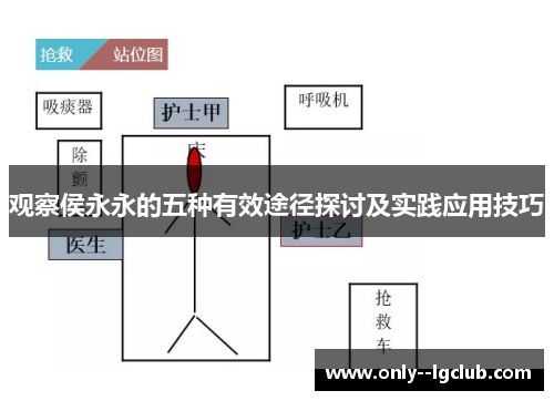 观察侯永永的五种有效途径探讨及实践应用技巧