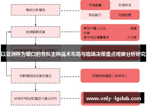 以亚洲杯为窗口的各队主帅战术布局与临场决策重点观察分析研究 以亚洲杯为窗口的各队主帅战术布局与临场决策重点观察分析研究