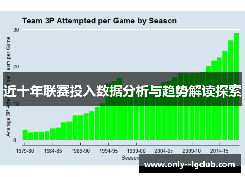 近十年联赛投入数据分析与趋势解读探索 近十年联赛投入数据分析与趋势解读探索