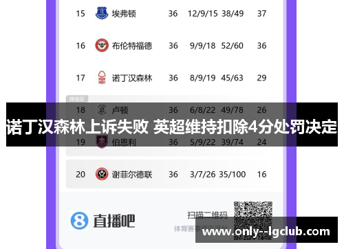 诺丁汉森林上诉失败 英超维持扣除4分处罚决定