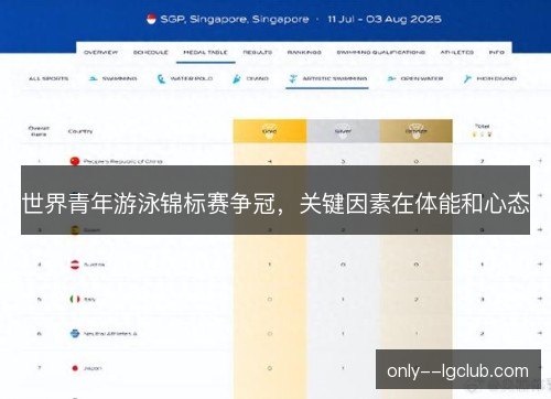 世界青年游泳锦标赛争冠，关键因素在体能和心态
